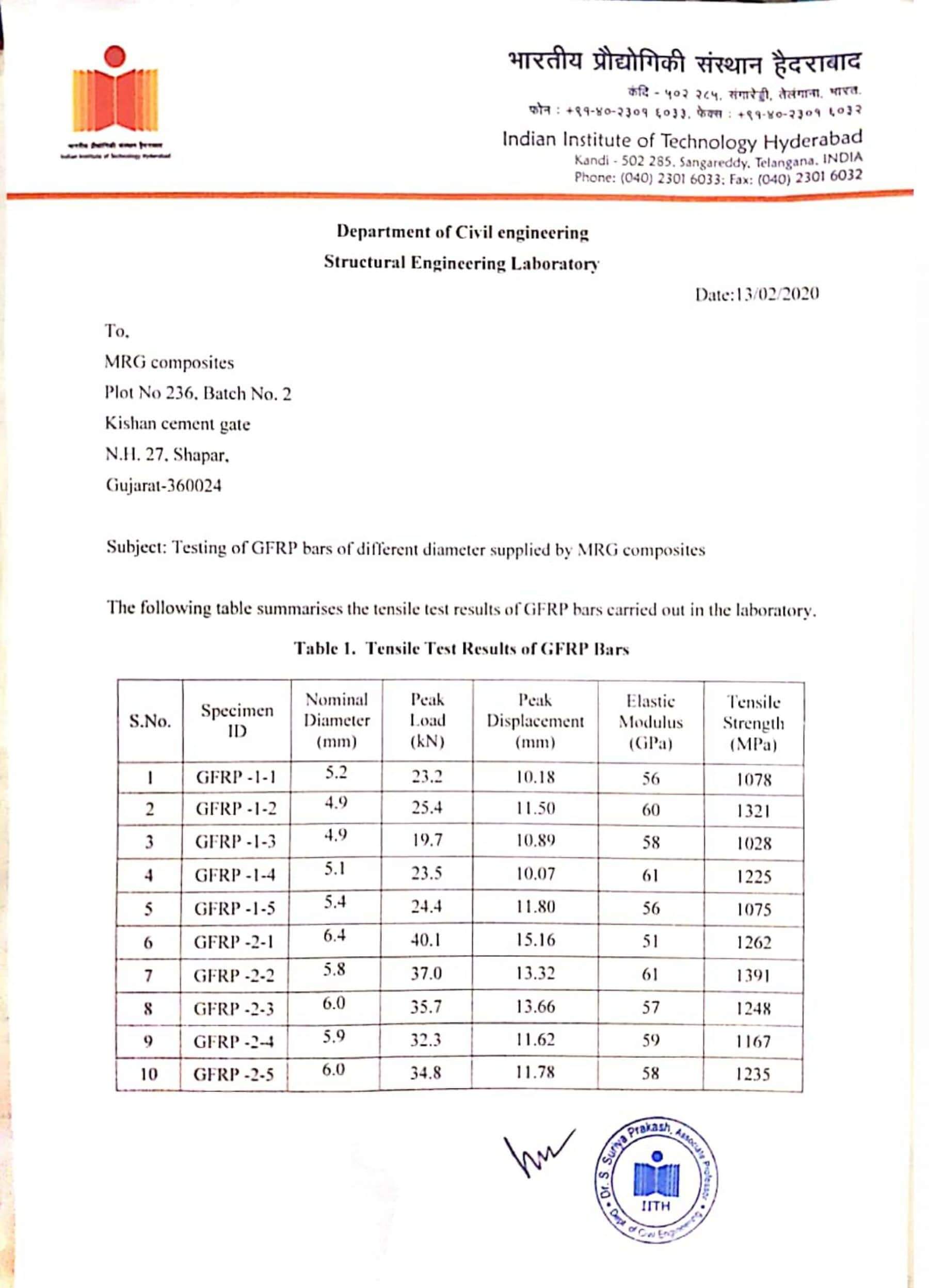 IIT HYDERABAD